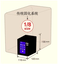 UVLED點(diǎn)光源尺寸圖