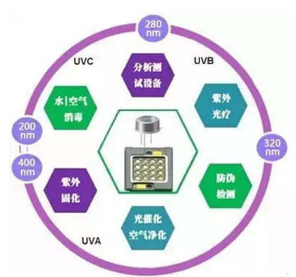 UVLED波段分類應(yīng)用.jpg
