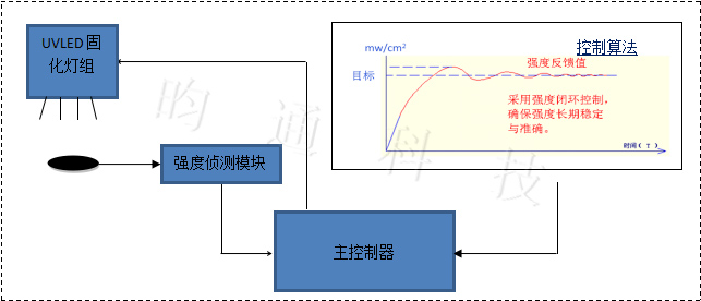 免校準.jpg