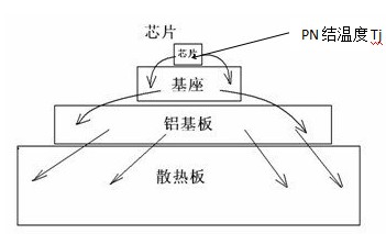 熱量來(lái)源1.JPG