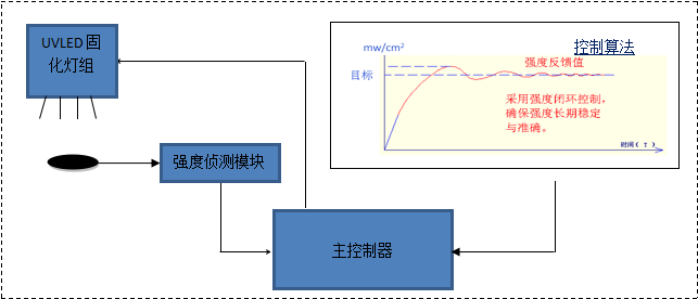 免校準.png